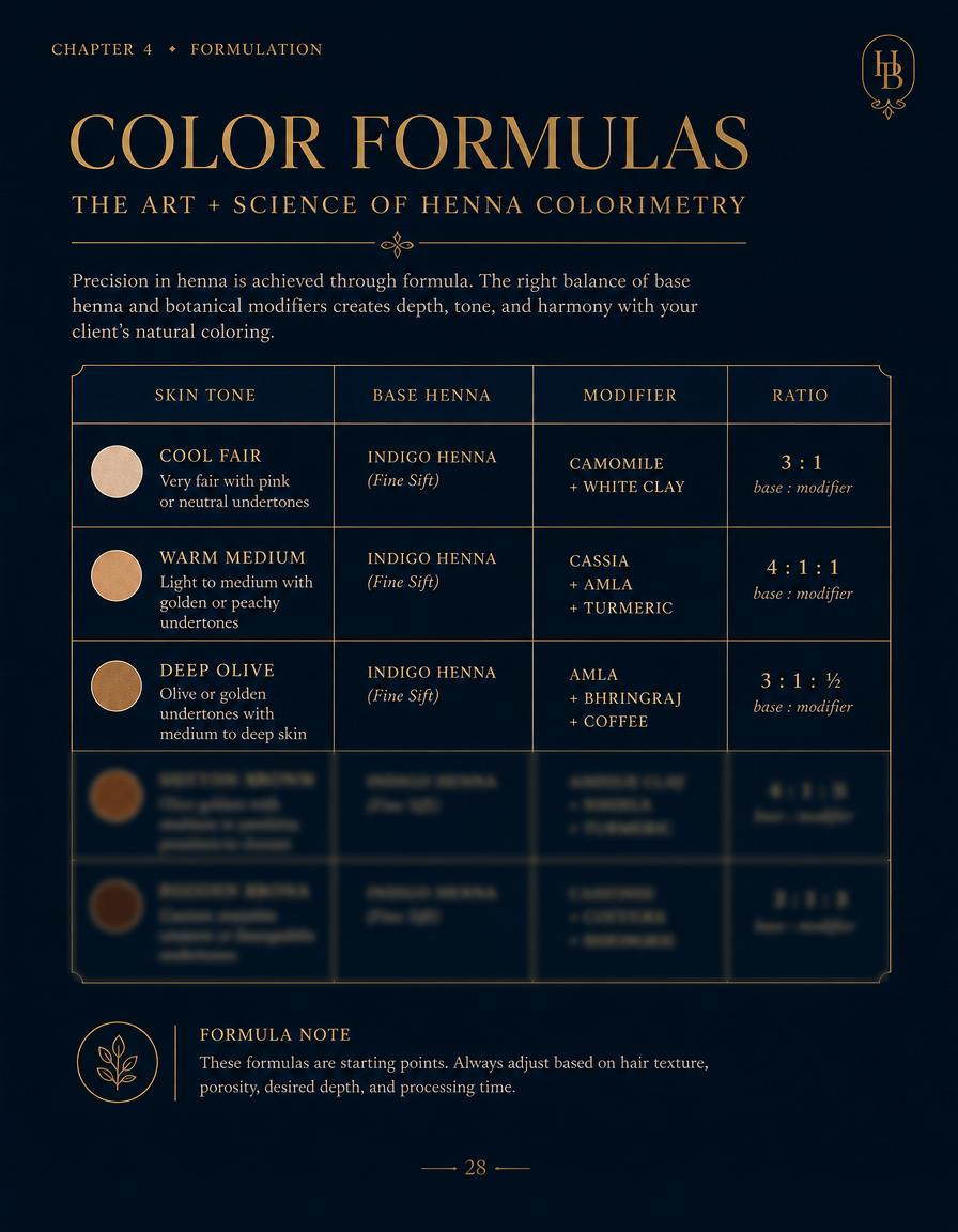 Color formula table page from the guide