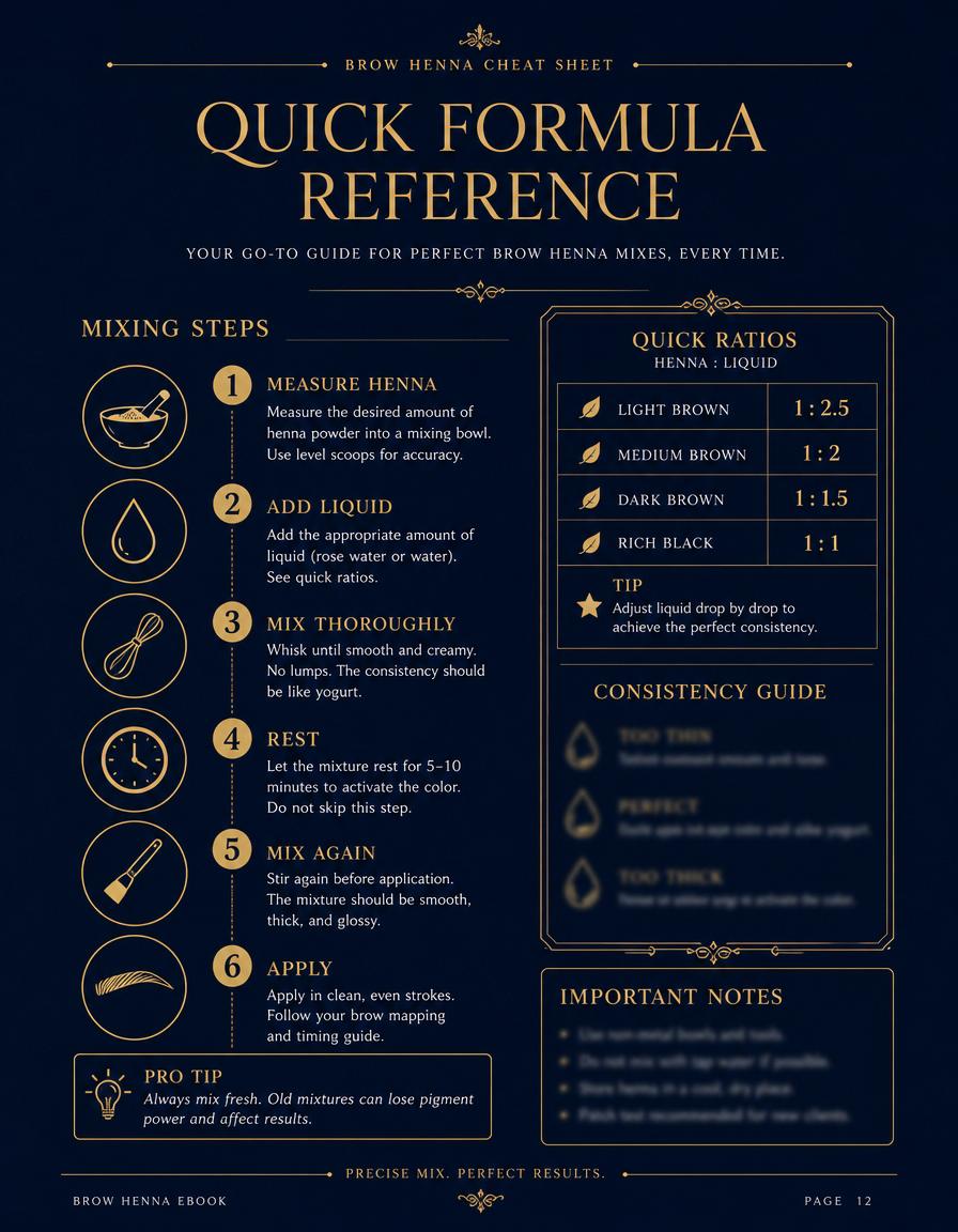 Printable formula cheat sheet page